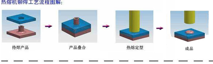 手套箱热铆机原理