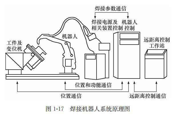 焊接机器人系统原理